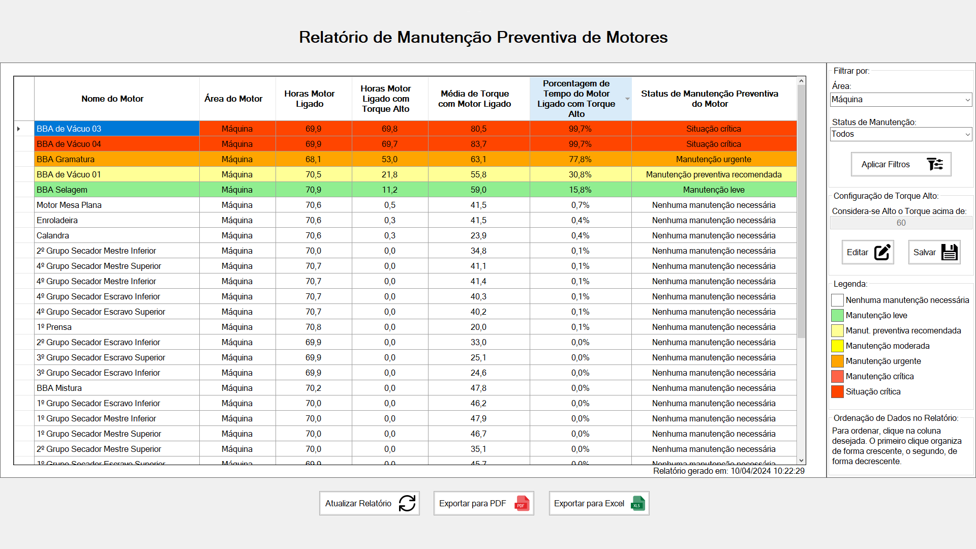 SR Manutenção Preventiva: a revolução na gestão de manutenção industrial